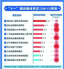 看“冷熱圖”安排國慶長假 這些5A景區(qū)相對(duì)冷門！