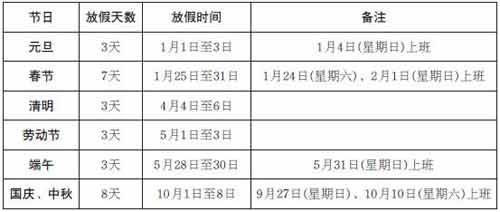 重慶出臺國慶中秋假日安排：合并放假8天