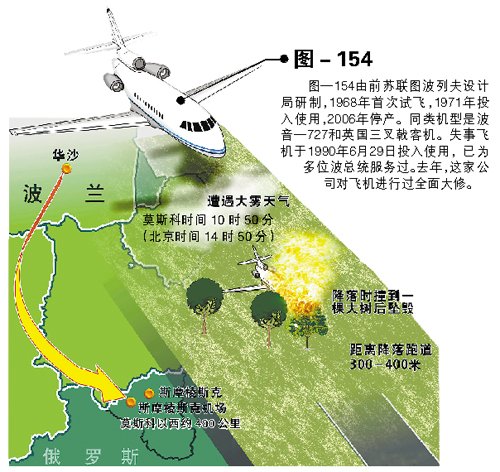 波蘭總統(tǒng)專機(jī)在俄墜毀 總統(tǒng)夫婦和86政要遇難