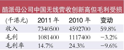國產(chǎn)手機利潤率僅10%到20% 門檻低以量取勝