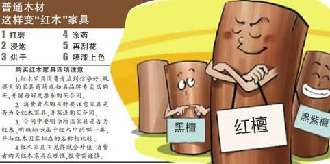 黑檀紅檀不存在，紅木家具造假遍全國