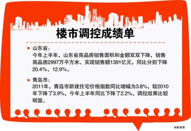 青島樓市繼續(xù)嚴(yán)格執(zhí)行限購 遏制推高房價(jià)