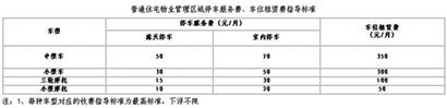 普通住宅物業(yè)管理區(qū)域停車服務(wù)費(fèi)、車位租賃費(fèi)指導(dǎo)標(biāo)準(zhǔn)