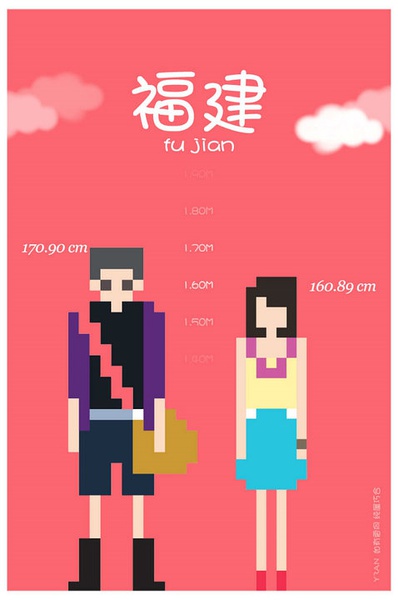 各省平均身高大PK 你達(dá)標(biāo)沒