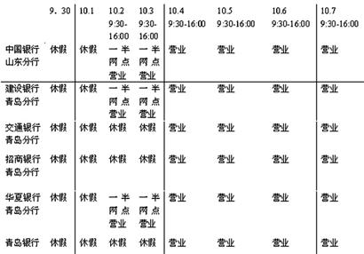 長假青島各銀行放假時(shí)間公布