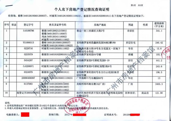 廣州一城管分局政委被曝21處房產(chǎn) 值4000萬