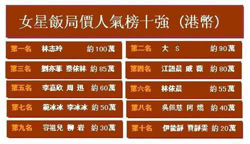揭臺(tái)灣藝人生存實(shí)況 被虐被賣(mài)肉