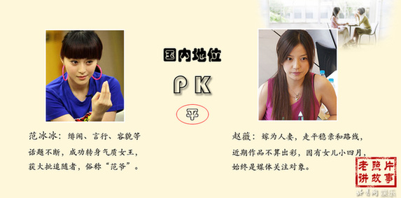 四大當(dāng)家花旦關(guān)系揭秘:范冰冰李冰冰曾是閨蜜