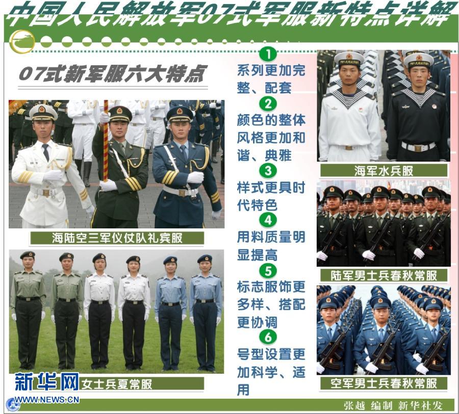 十年軍隊國防:科學發(fā)展礪雄師 十年軍隊國防:科學發(fā)展礪雄師