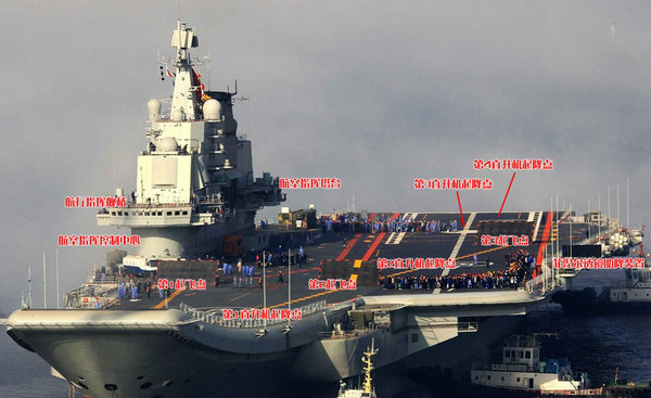 資料圖：遼寧艦飛行甲板示意圖。