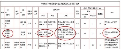 “二代”靠“拼爹”能走多遠(yuǎn)？