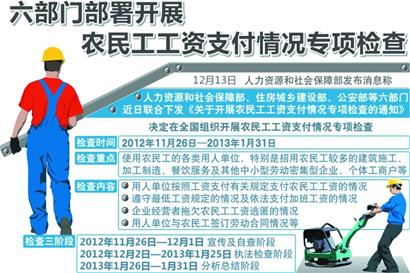 企業(yè)討好農(nóng)民工比拼伙食 為留人扣發(fā)工資