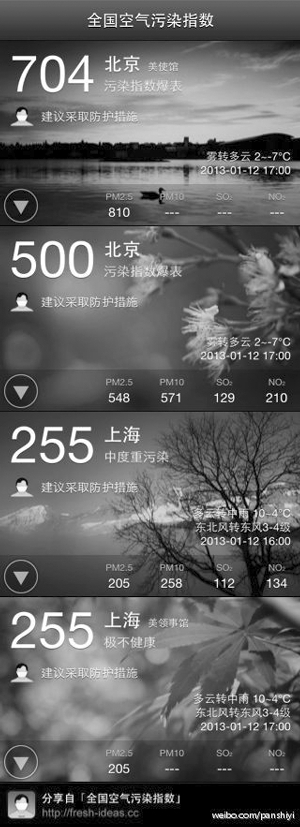 PM2.5破800，北京嚴(yán)重污染 連續(xù)8個臟天，南京也好不到哪去