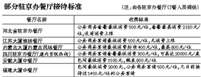 1月25日晚，甘肅駐京辦飛天大廈餐廳，一家企業(yè)聚餐后，領(lǐng)導(dǎo)餐桌上的菜很多都沒有動(dòng)，浪費(fèi)嚴(yán)重。 新京報(bào)記者 何光 攝