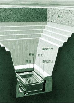 揭秘古墓神秘機關(guān)