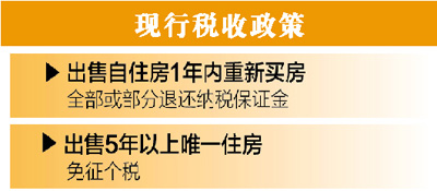 意在防止房?jī)r(jià)大幅上漲，短期成交變化將大于價(jià)格變化
